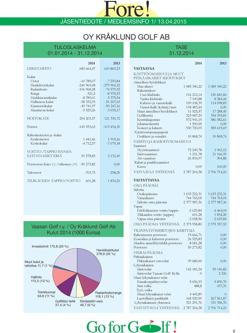 2014 2014 2013 LIIKEVAIHTO 685 664,47 610 869,23 Kulut Ostot -10 789,07-7 253,84 Henkilöstökulut -240 969,08-279 904,32 Radanhoito -106 968,28-74 579,32 Range -321,5-8 935,53 Markkinointikulut -8