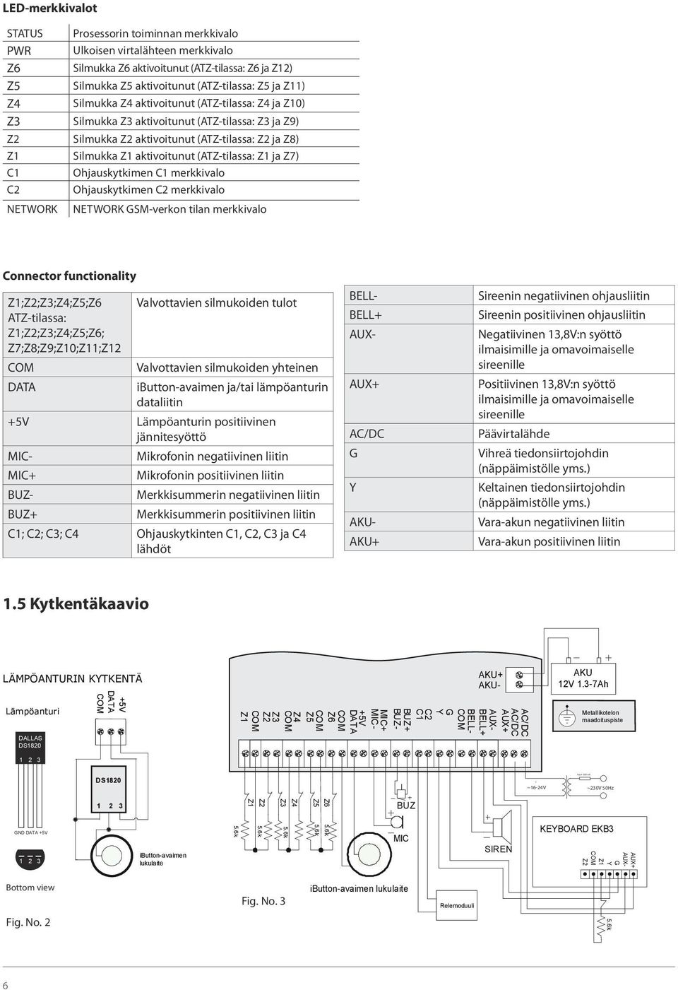 (ATZ-tilassa: Z1 ja Z7) C1 Ohjauskytkimen C1 merkkivalo C2 Ohjauskytkimen C2 merkkivalo NETWORK NETWORK GSM-verkon tilan merkkivalo Connector functionality Z1;Z2;Z3;Z4;Z5;Z6 ATZ-tilassa: