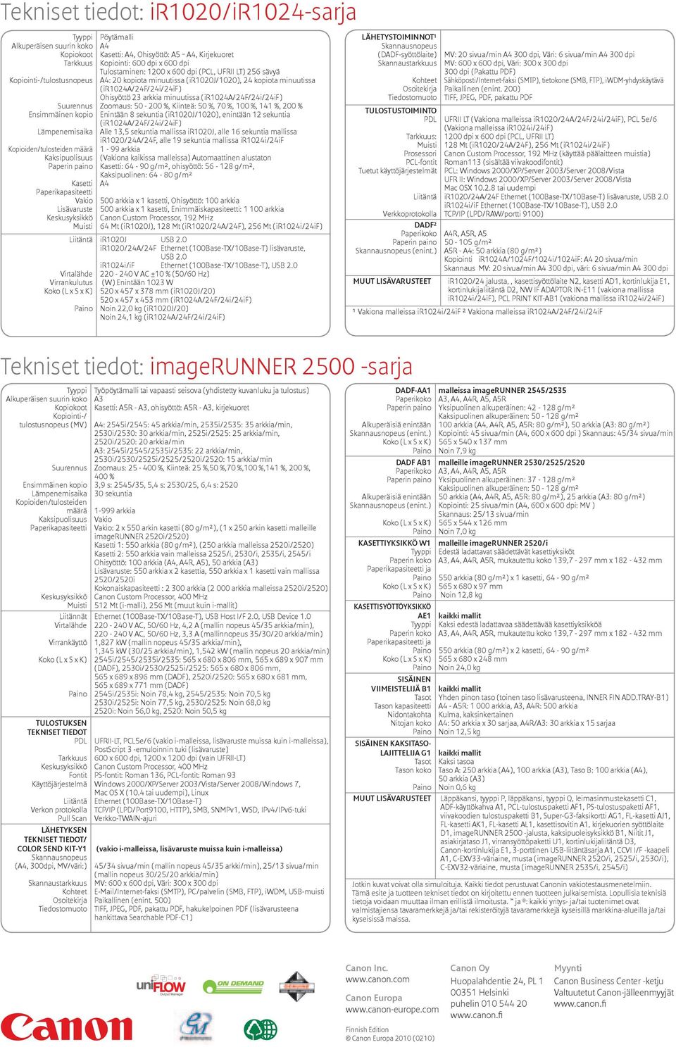 Suurennus Zoomaus: 50-200 %, Kiinteä: 50 %, 70 %, 100 %, 141 %, 200 % Ensimmäinen kopio Enintään 8 sekuntia (ir1020j/1020), enintään 12 sekuntia (ir1024a/24f/24i/24if) Lämpenemisaika Alle 13,5