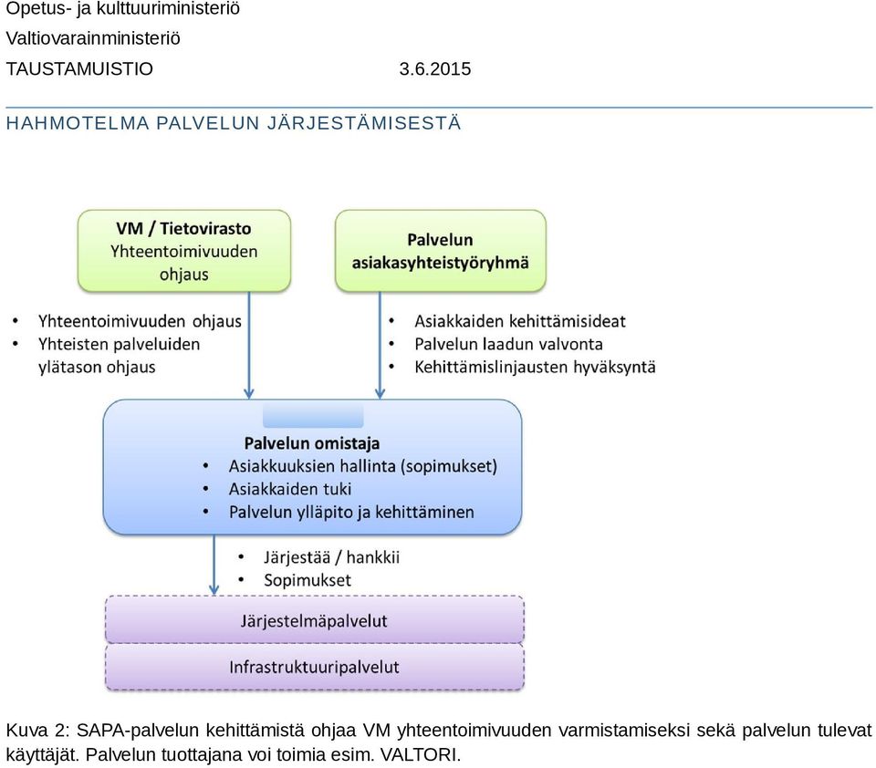 yhteentoimivuuden varmistamiseksi sekä palvelun