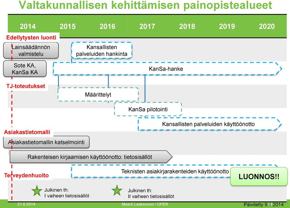 Kansallisten palveluiden käyttöönotto Rakenteisen kirjaamisen käyttöönotto: tietosisällöt 2.9.