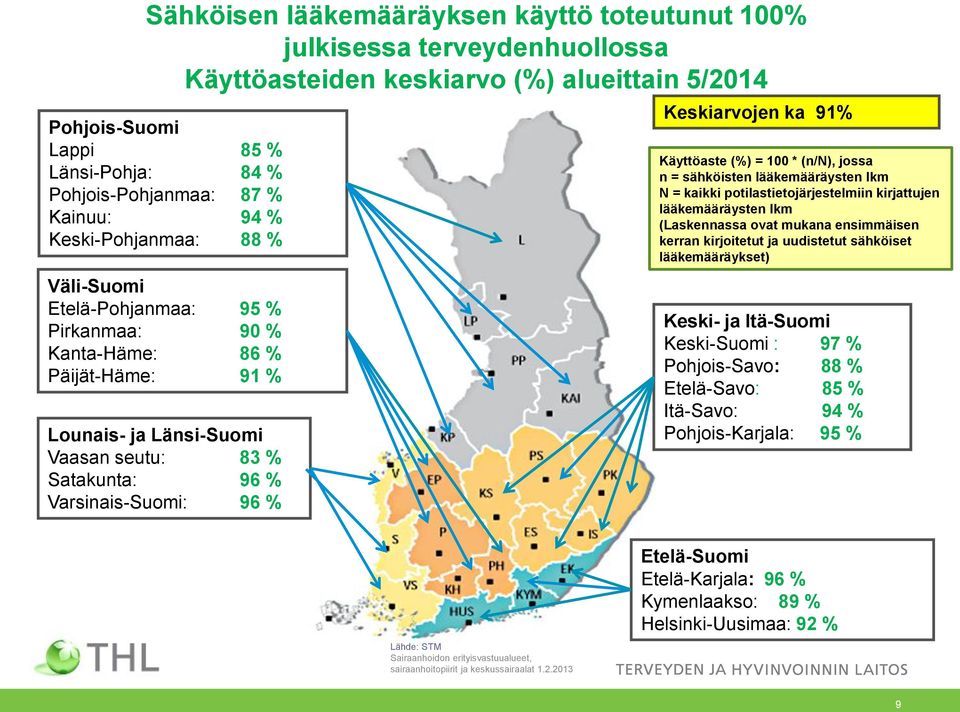 Keskiarvojen ka 91% Käyttöaste (%) = 100 * (n/n), jossa n = sähköisten lääkemääräysten lkm N = kaikki potilastietojärjestelmiin kirjattujen lääkemääräysten lkm (Laskennassa ovat mukana ensimmäisen