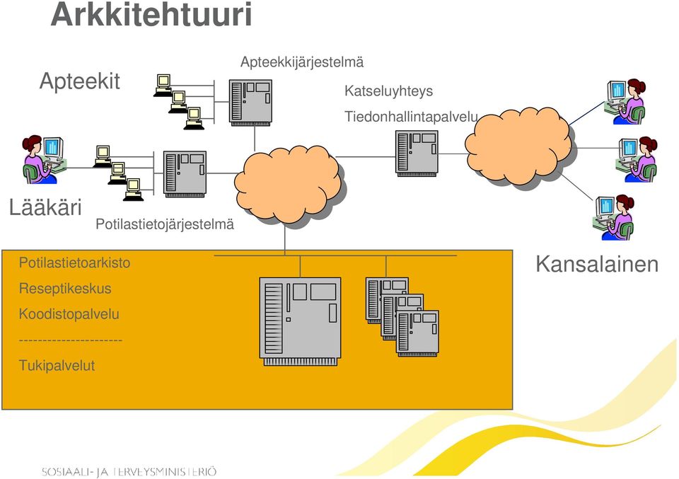 Potilastietojärjestelmä Potilastietoarkisto