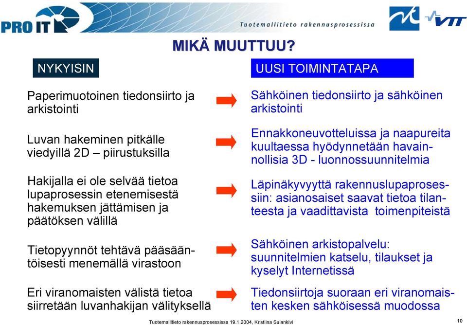 välillä Tietopyynnöt tehtävä pääsääntöisesti menemällä virastoon Eri viranomaisten välistä tietoa siirretään luvanhakin välityksellä Sähköinen tiedonsiirto sähköinen arkistointi Ennakkoneuvotteluissa