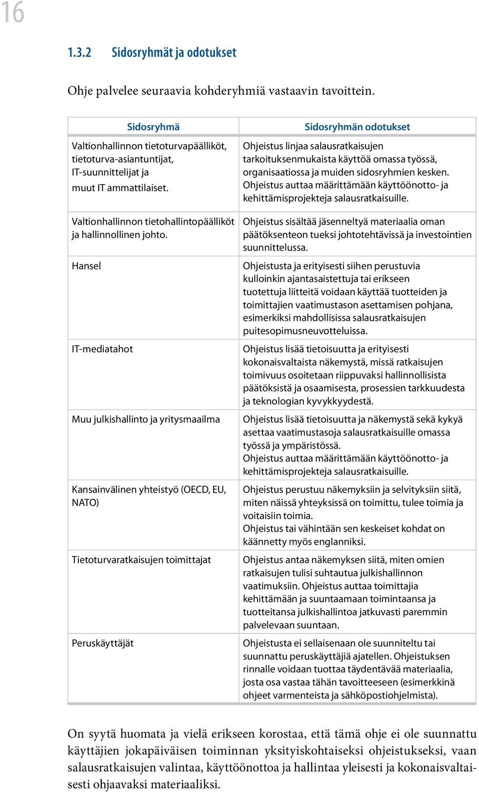 Hansel IT-mediatahot Muu julkishallinto ja yritysmaailma Kansainvälinen yhteistyö (OECD, EU, NATO) Tietoturvaratkaisujen toimittajat Peruskäyttäjät Sidosryhmän odotukset Ohjeistus linjaa