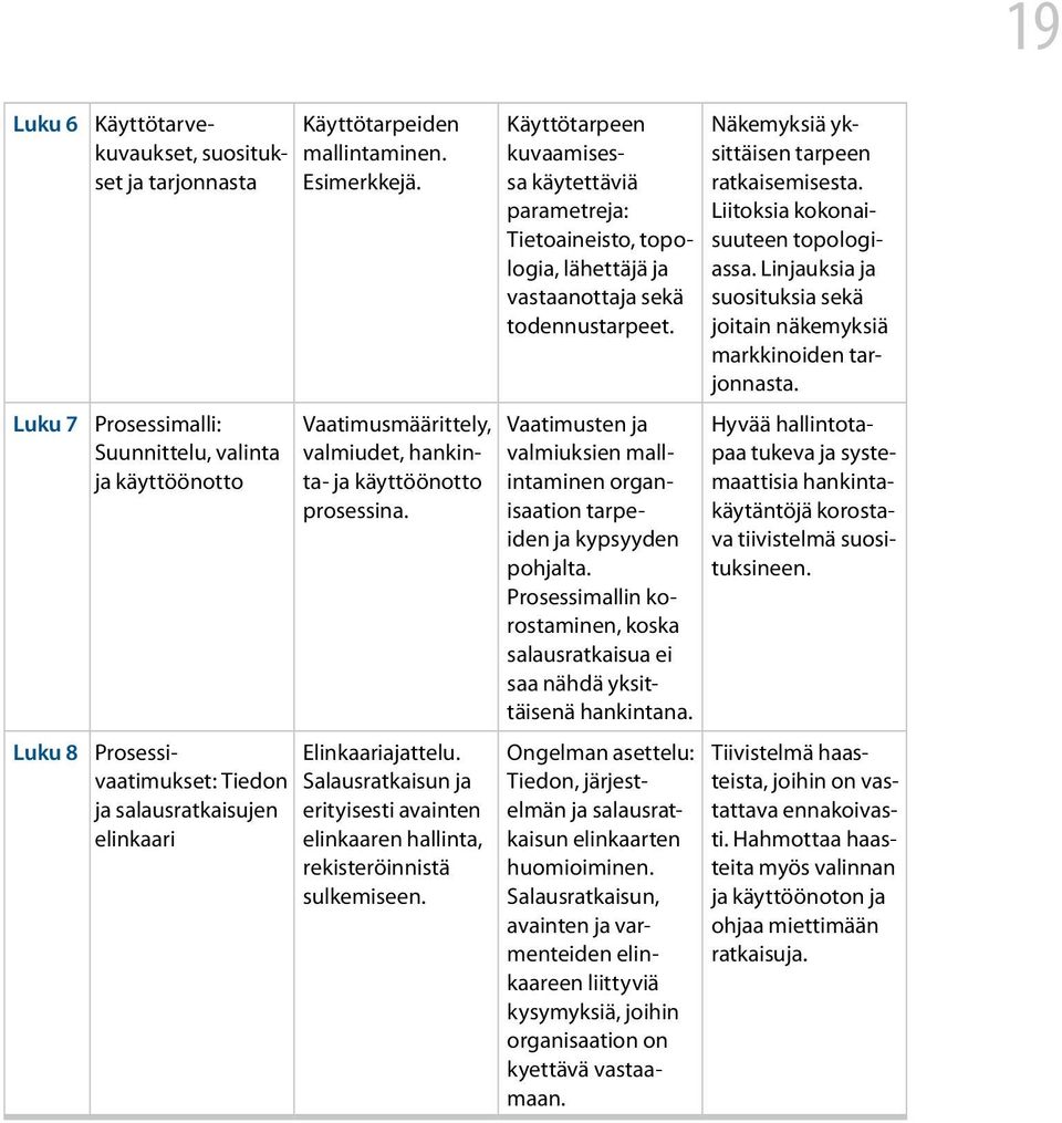 Elinkaariajattelu. Salausratkaisun ja erityisesti avainten elinkaaren hallinta, rekisteröinnistä sulkemiseen.