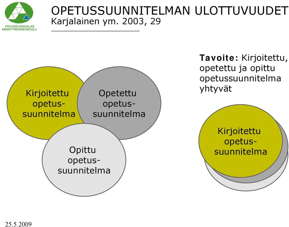 Tavoite: Kirjoitettu, opetettu ja opittu opetussuunnitelma yhtyvät