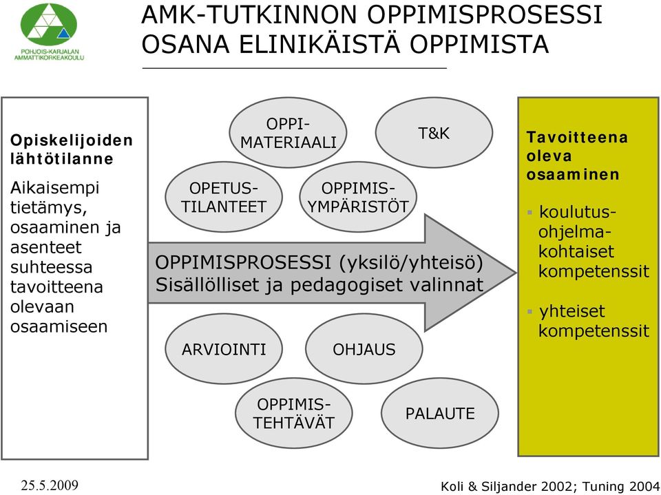 Sisällölliset ja pedagogiset valinnat ARVIOINTI OPPI- MATERIAALI OPPIMIS- YMPÄRISTÖT OHJAUS T&K Tavoitteena oleva