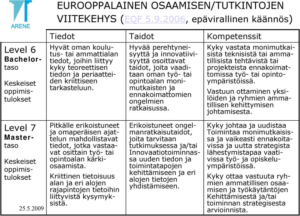 periaatteiden kriittiseen tarkasteluun.