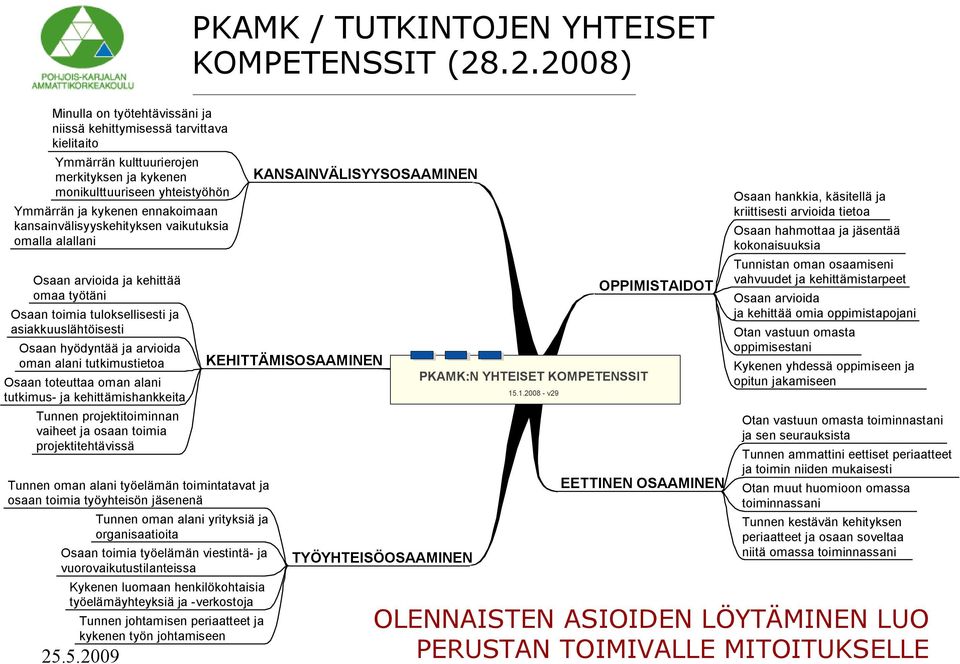 kansainvälisyyskehityksen vaikutuksia omalla alallani Osaan arvioida ja kehittää omaa työtäni Osaan toimia tuloksellisesti ja asiakkuuslähtöisesti Osaan hyödyntää ja arvioida oman alani