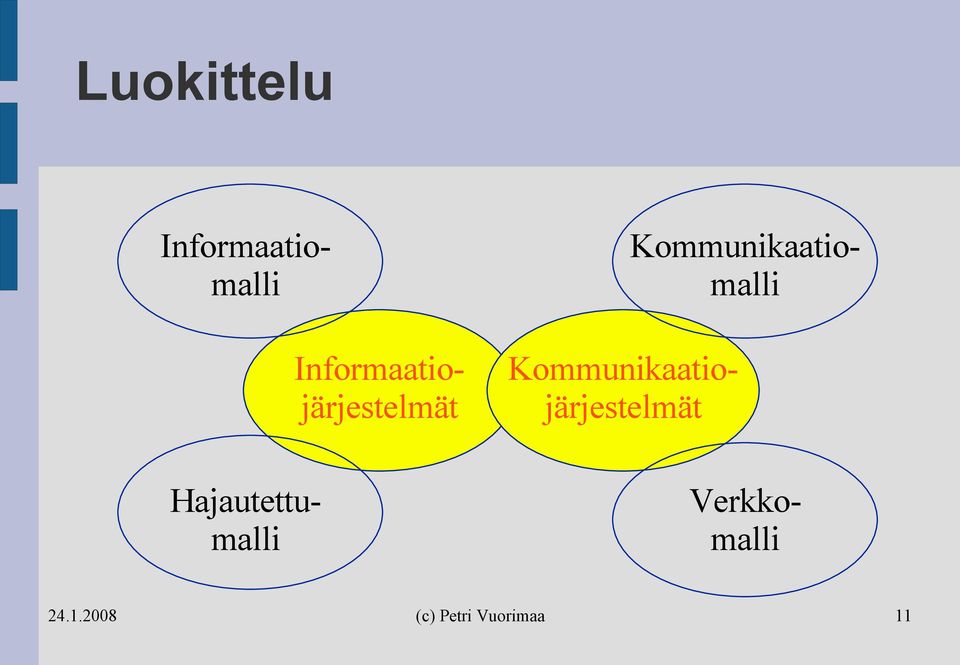 Kommunikaatiomalli