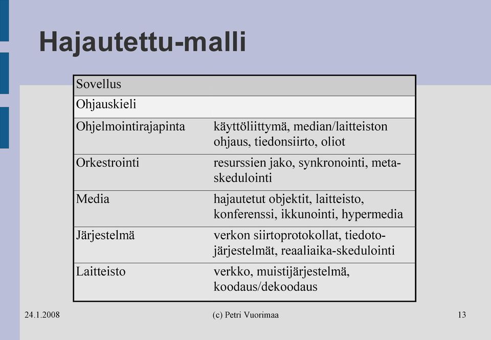 synkronointi, metaskedulointi hajautetut objektit, laitteisto, konferenssi, ikkunointi, hypermedia