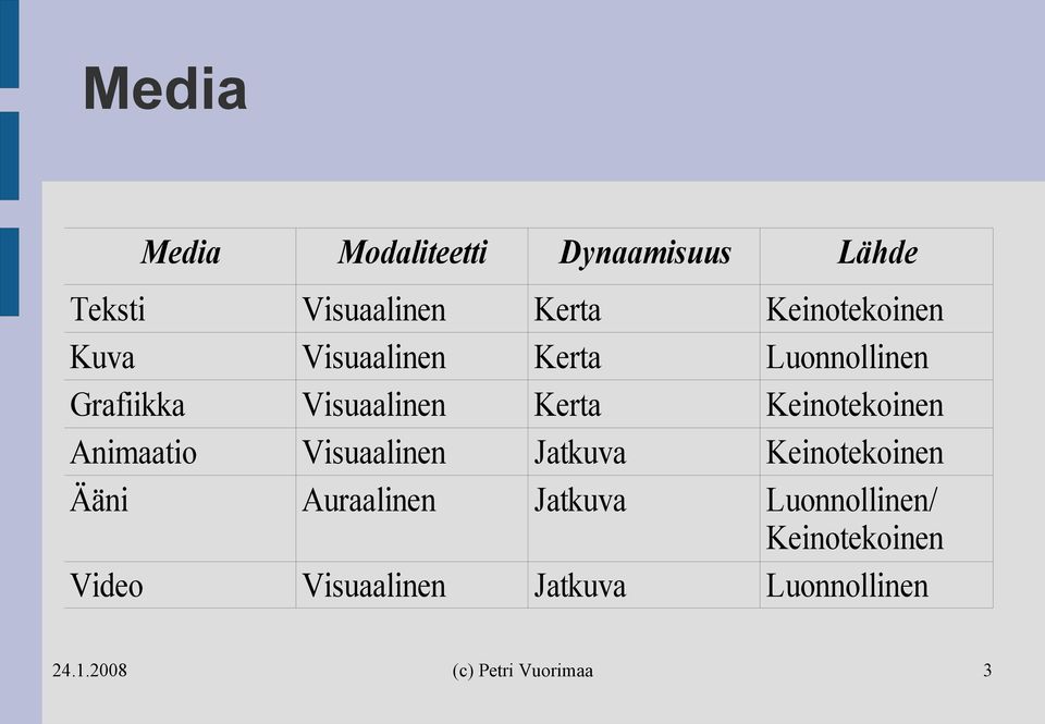 Kerta Keinotekoinen Animaatio Visuaalinen Jatkuva Keinotekoinen Ääni
