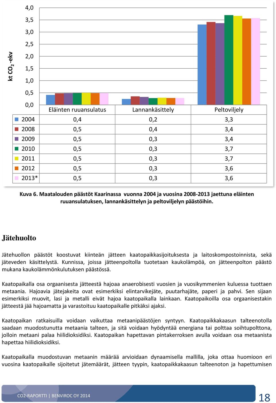 Jätehuolto Jätehuollon päästöt koostuvat kiinteän jätteen kaatopaikkasijoituksesta ja laitoskompostoinnista, sekä jäteveden käsittelystä.