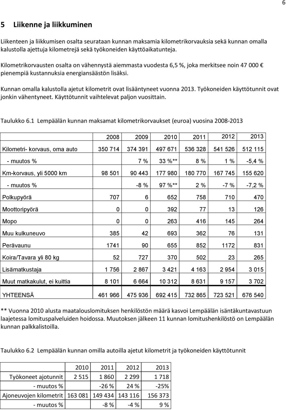 Kunnan omalla kalustolla ajetut kilometrit ovat lisääntyneet vuonna 2013. Työkoneiden käyttötunnit ovat jonkin vähentyneet. Käyttötunnit vaihtelevat paljon vuosittain. Taulukko 6.