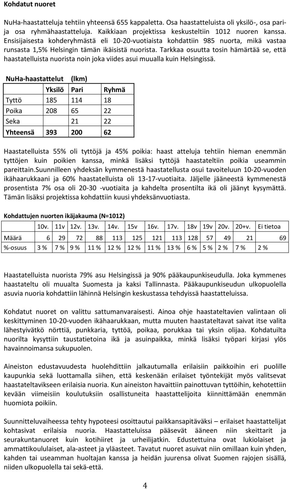 Tarkkaa osuutta tosin hämärtää se, että haastatelluista nuorista noin joka viides asui muualla kuin Helsingissä.