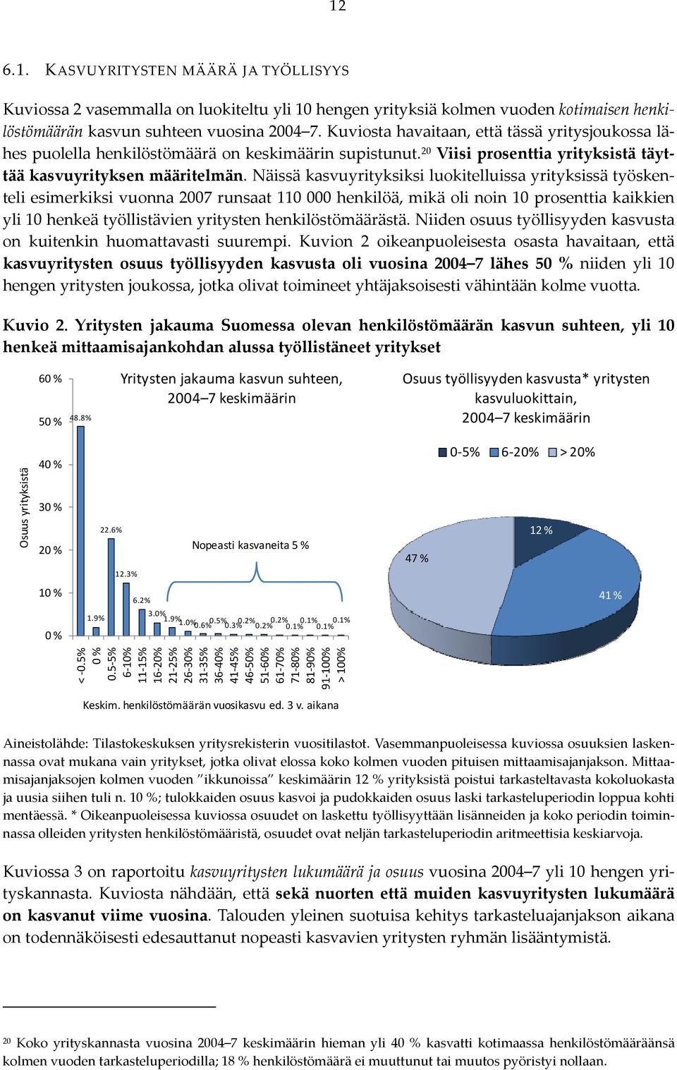 Näissä kasvuyrityksiksi luokitelluissa yrityksissä työskenteli esimerkiksi vuonna 2007 runsaat 110 000 henkilöä, mikä oli noin 10 prosenttia kaikkien yli 10 henkeä työllistävien yritysten