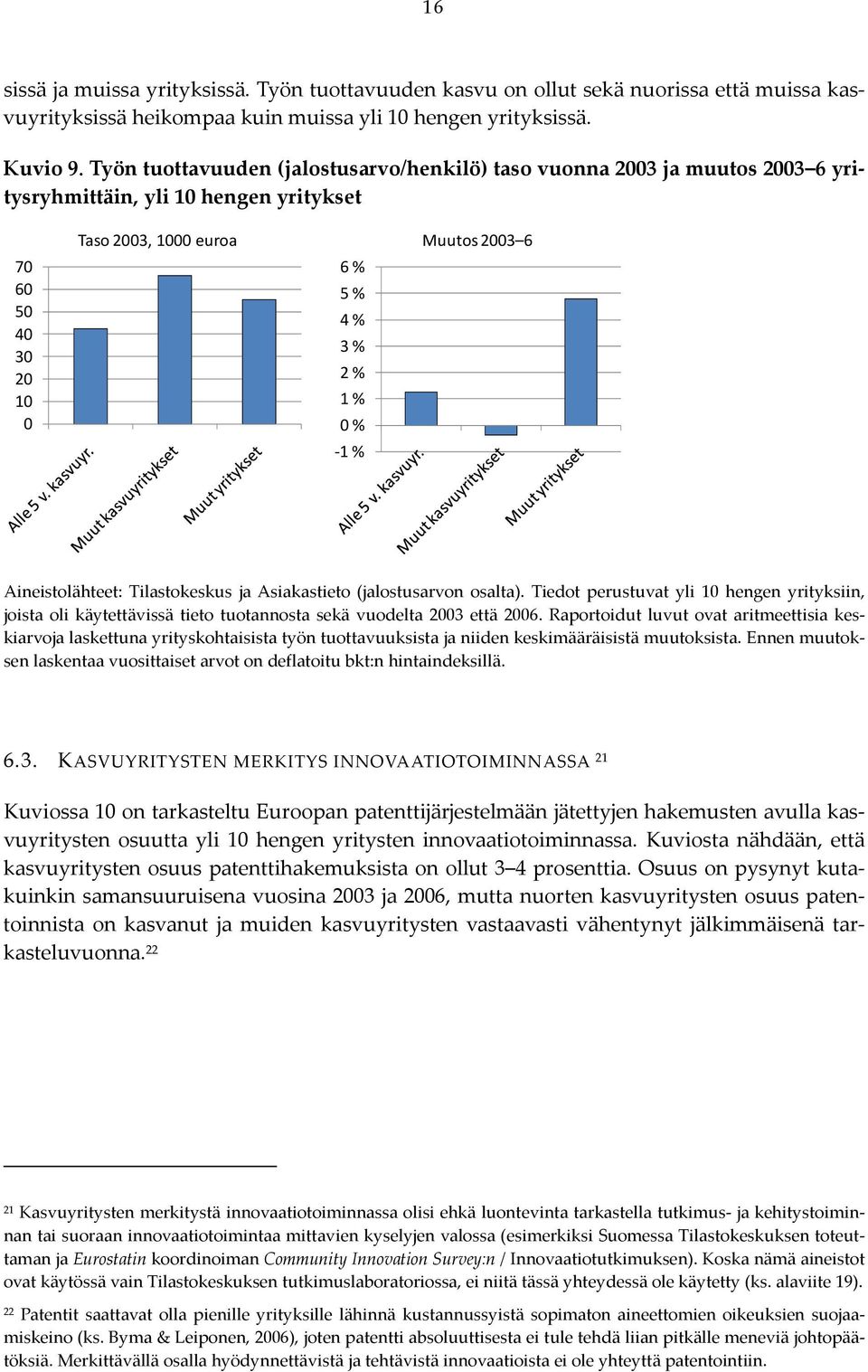 Muutos 2003 6 Aineistolähteet: Tilastokeskus ja Asiakastieto (jalostusarvon osalta).