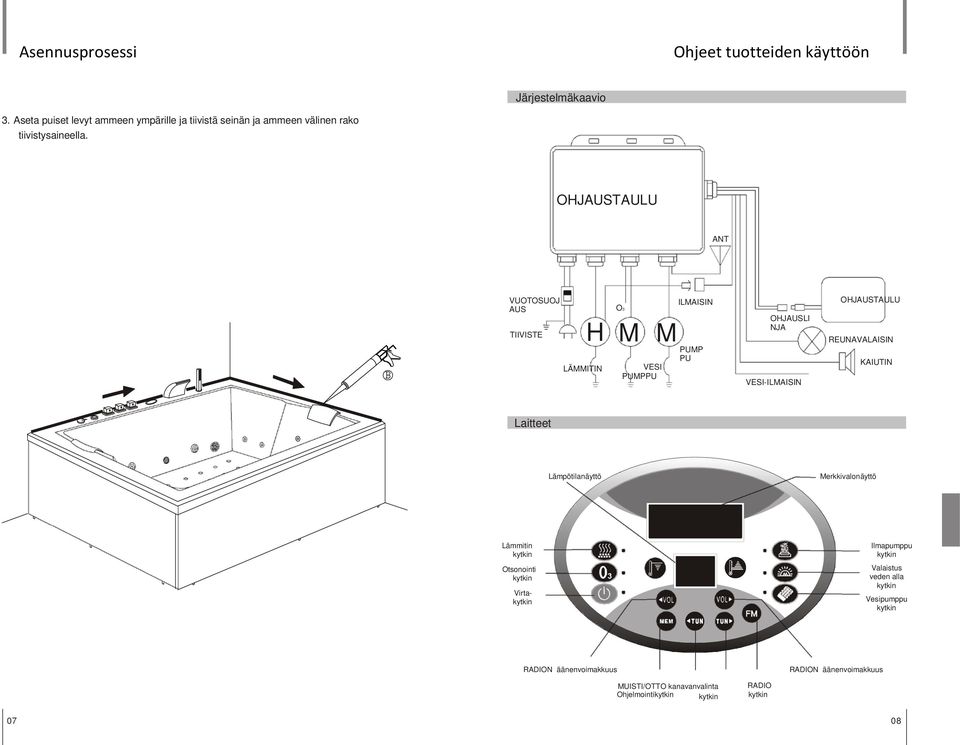 OHJAUSTAULU ANT VUOTOSUOJ AUS TIIVISTE LÄMMITIN O3 H M M VESI PUMPPU ILMAISIN PUMP PU OHJAUSLI NJA VESI-ILMAISIN OHJAUSTAULU REUNAVALAISIN