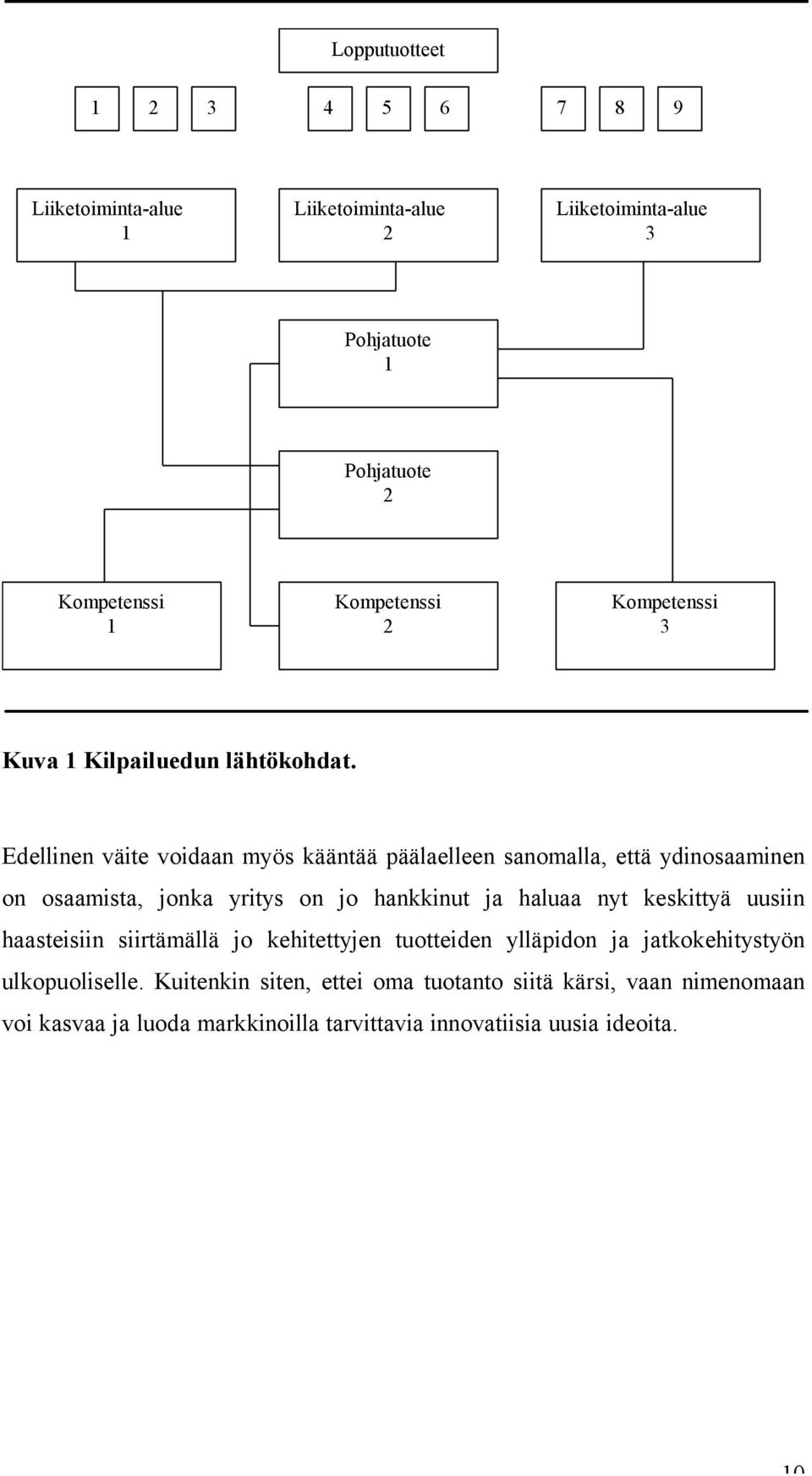 Edellinen väite voidaan myös kääntää päälaelleen sanomalla, että ydinosaaminen on osaamista, jonka yritys on jo hankkinut ja haluaa nyt keskittyä