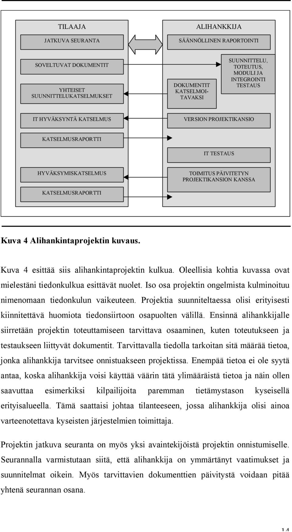 Kuva 4 esittää siis alihankintaprojektin kulkua. Oleellisia kohtia kuvassa ovat mielestäni tiedonkulkua esittävät nuolet. Iso osa projektin ongelmista kulminoituu nimenomaan tiedonkulun vaikeuteen.