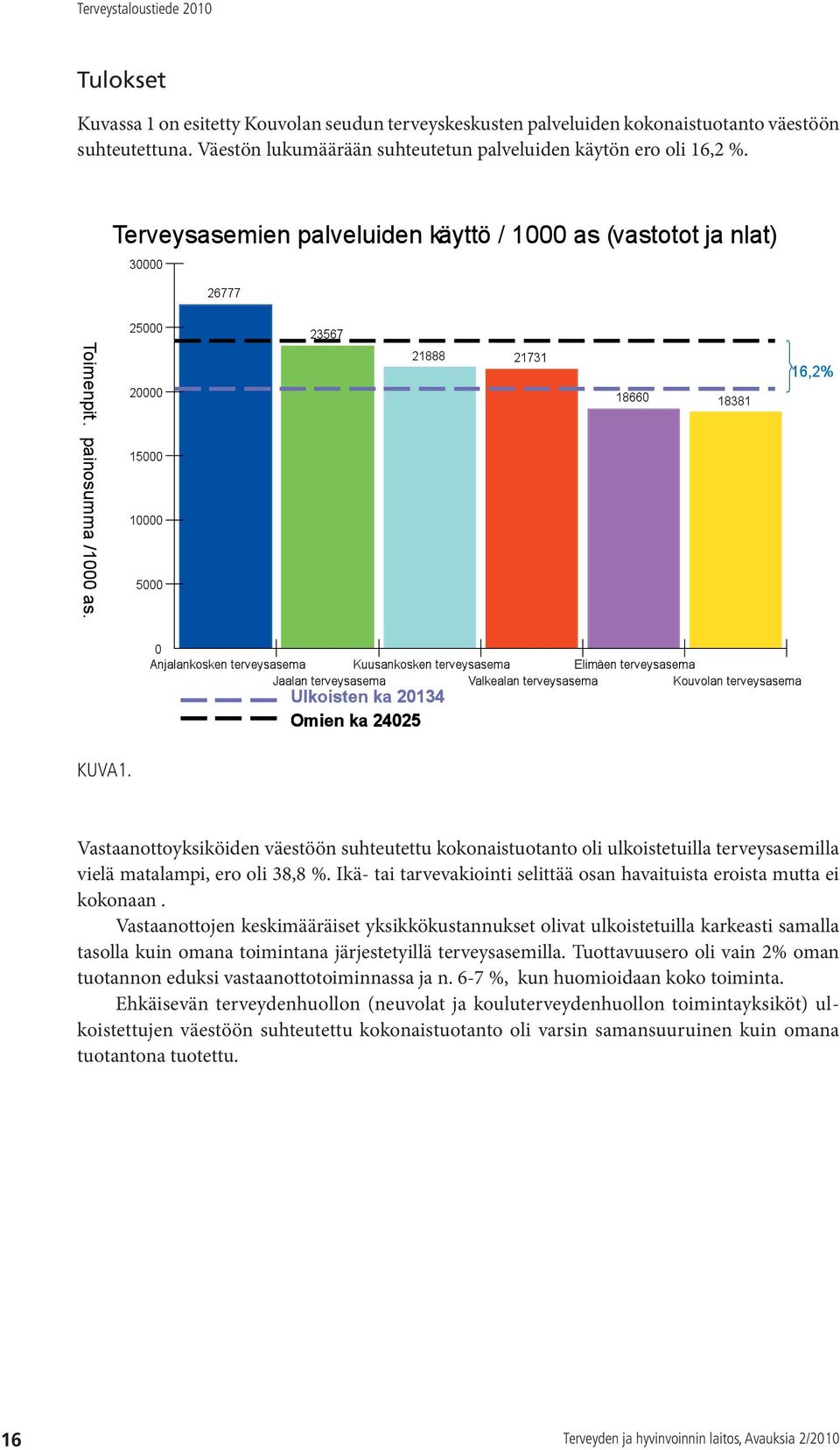 Ikä- tai tarvevakiointi selittää osan havaituista eroista mutta ei kokonaan.