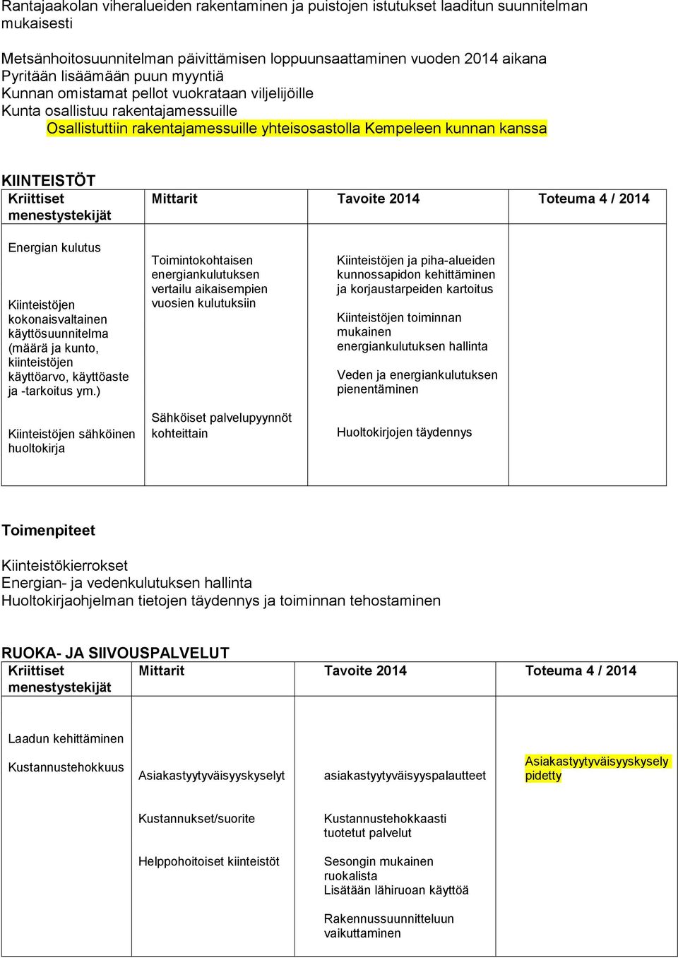 Kiinteistöjen kokonaisvaltainen käyttösuunnitelma (määrä ja kunto, kiinteistöjen käyttöarvo, käyttöaste ja -tarkoitus ym.