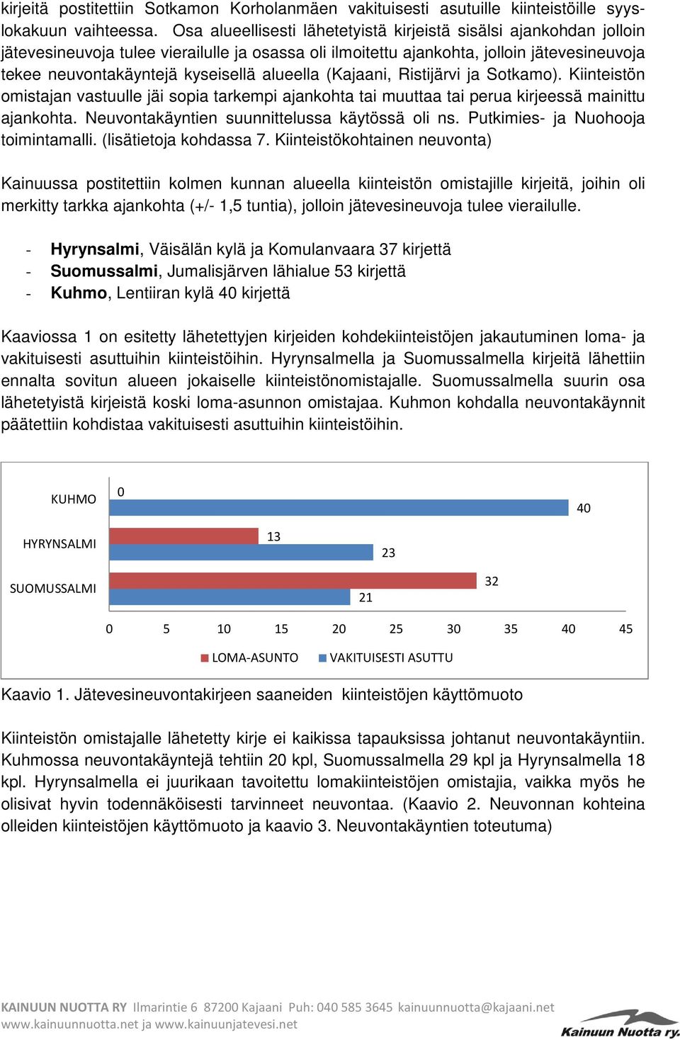 alueella (Kajaani, Ristijärvi ja Sotkamo). Kiinteistön omistajan vastuulle jäi sopia tarkempi ajankohta tai muuttaa tai perua kirjeessä mainittu ajankohta.