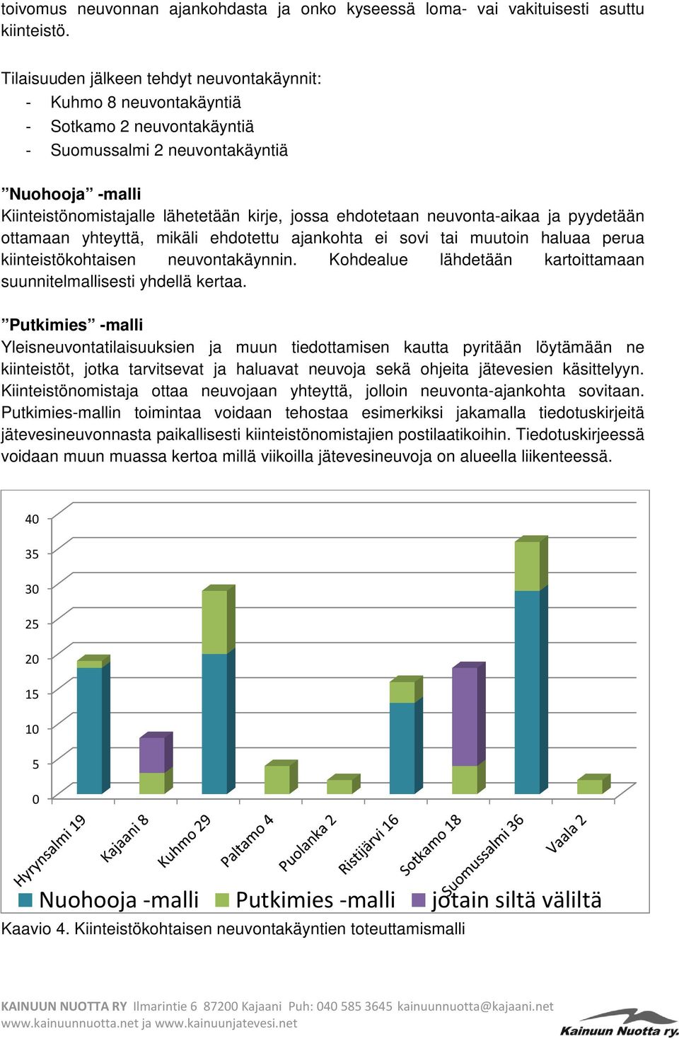 ehdotetaan neuvonta-aikaa ja pyydetään ottamaan yhteyttä, mikäli ehdotettu ajankohta ei sovi tai muutoin haluaa perua kiinteistökohtaisen neuvontakäynnin.