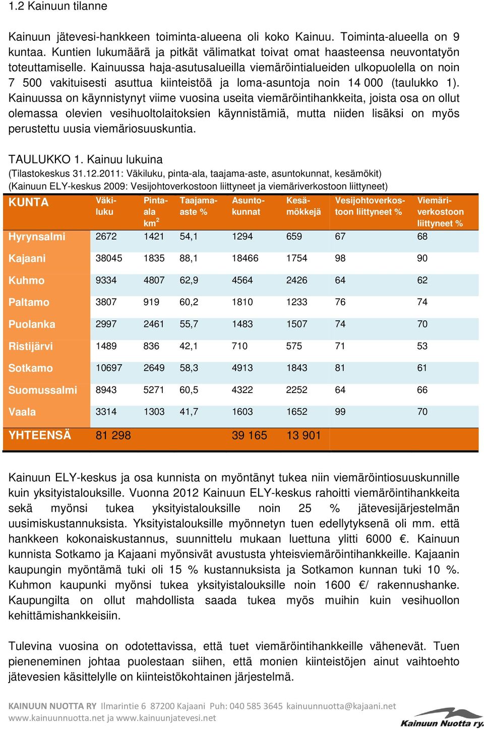 Kainuussa haja-asutusalueilla viemäröintialueiden ulkopuolella on noin 7 500 vakituisesti asuttua kiinteistöä ja loma-asuntoja noin 14 000 (taulukko 1).