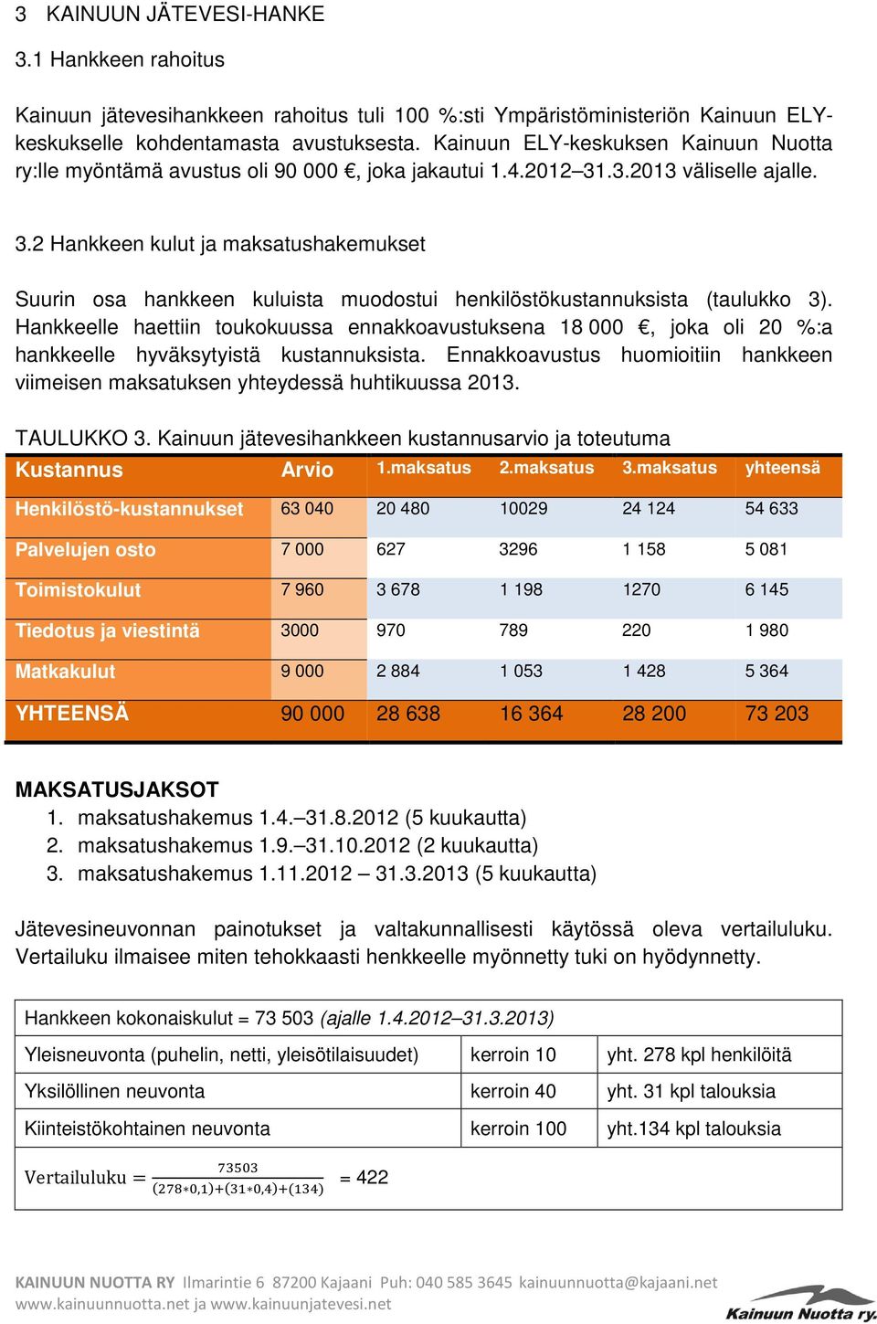 .3.2013 väliselle ajalle. 3.2 Hankkeen kulut ja maksatushakemukset Suurin osa hankkeen kuluista muodostui henkilöstökustannuksista (taulukko 3).