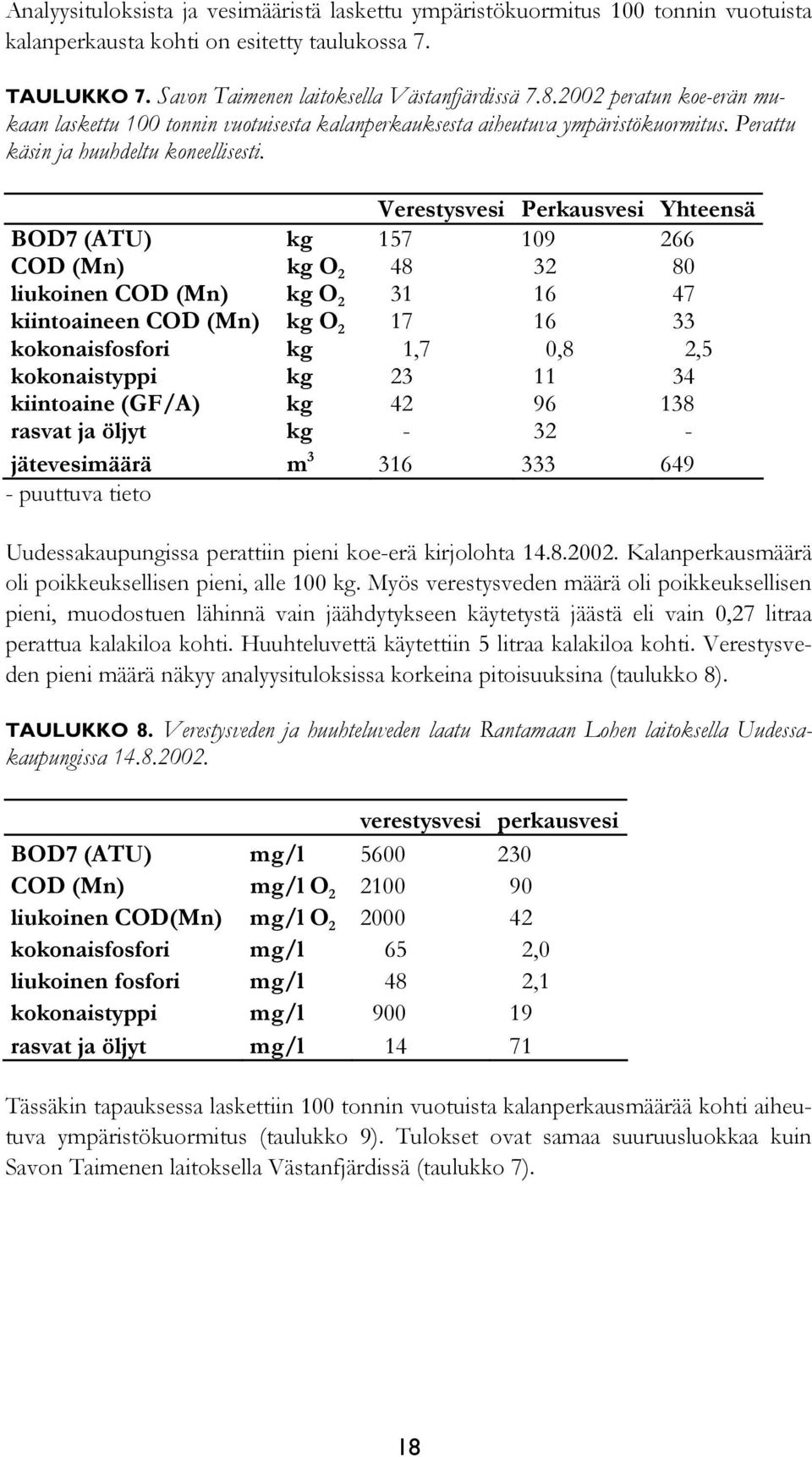 Verestysvesi Perkausvesi Yhteensä BOD7 (ATU) kg 157 109 266 COD (Mn) kg O 2 48 32 80 liukoinen COD (Mn) kg O 2 31 16 47 kiintoaineen COD (Mn) kg O 2 17 16 33 kokonaisfosfori kg 1,7 0,8 2,5