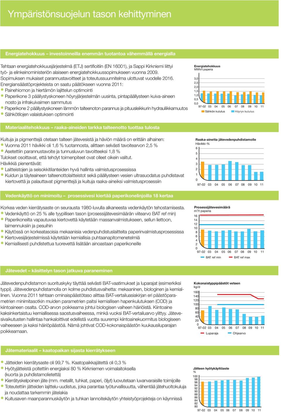 Energiansäästöprojekteista on saatu päätökseen vuonna 11: Painehiomon ja hiertämön lajittelun optimointi Paperikone 3 päällystyskoneen höyryjärjestelmän uusinta, pintapäällysteen kuiva-aineen nosto