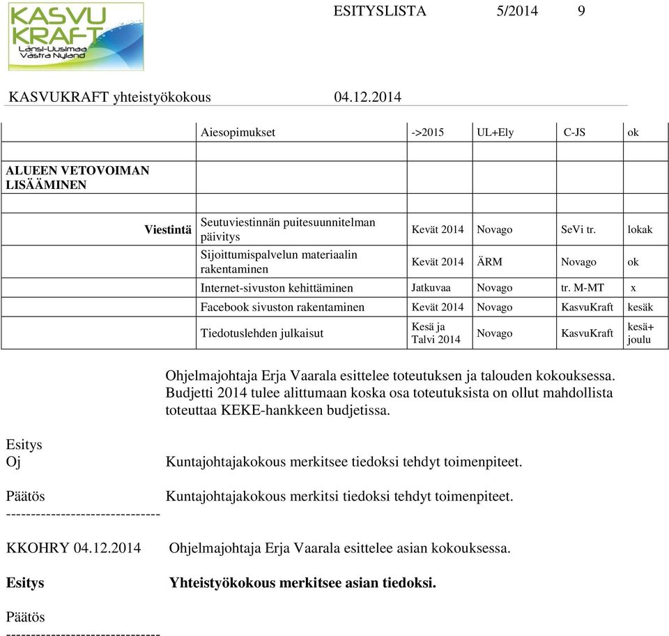 M-MT x Facebook sivuston rakentaminen Kevät 2014 Novago KasvuKraft kesäk Tiedotuslehden julkaisut Kesä ja Talvi 2014 Novago KasvuKraft kesä+ joulu Ohjelmajohtaja Erja Vaarala esittelee toteutuksen ja