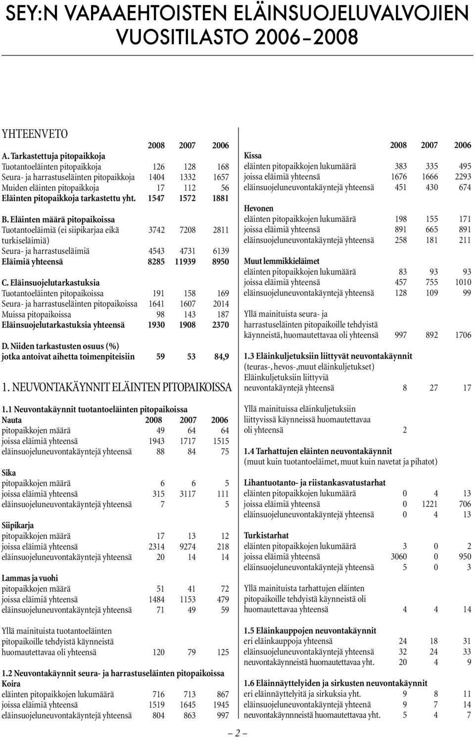 yht. 1547 1572 1881 B. Eläinten määrä pitopaikoissa Tuotantoeläimiä (ei siipikarjaa eikä 3742 7208 2811 turkiseläimiä) Seura- ja harrastuseläimiä 4543 4731 6139 Eläimiä yhteensä 8285 11939 8950 C.