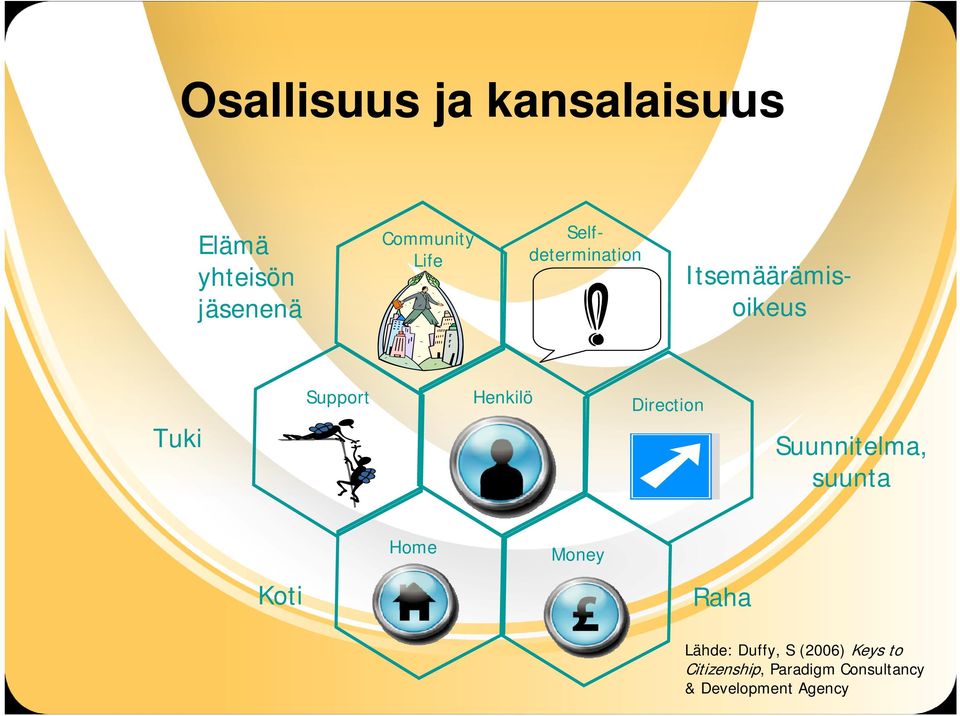 Direction Suunnitelma, suunta Home Money Koti Raha Lähde: Duffy,