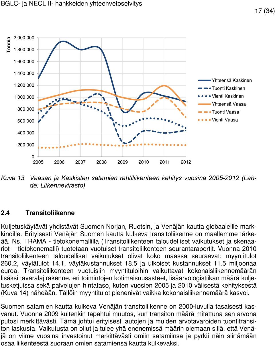 4 Transitoliikenne Kuljetuskäytävät yhdistävät Suomen Norjan, Ruotsin, ja Venäjän kautta globaaleille markkinoille. Erityisesti Venäjän Suomen kautta kulkeva transitoliikenne on maallemme tärkeää. Ns.