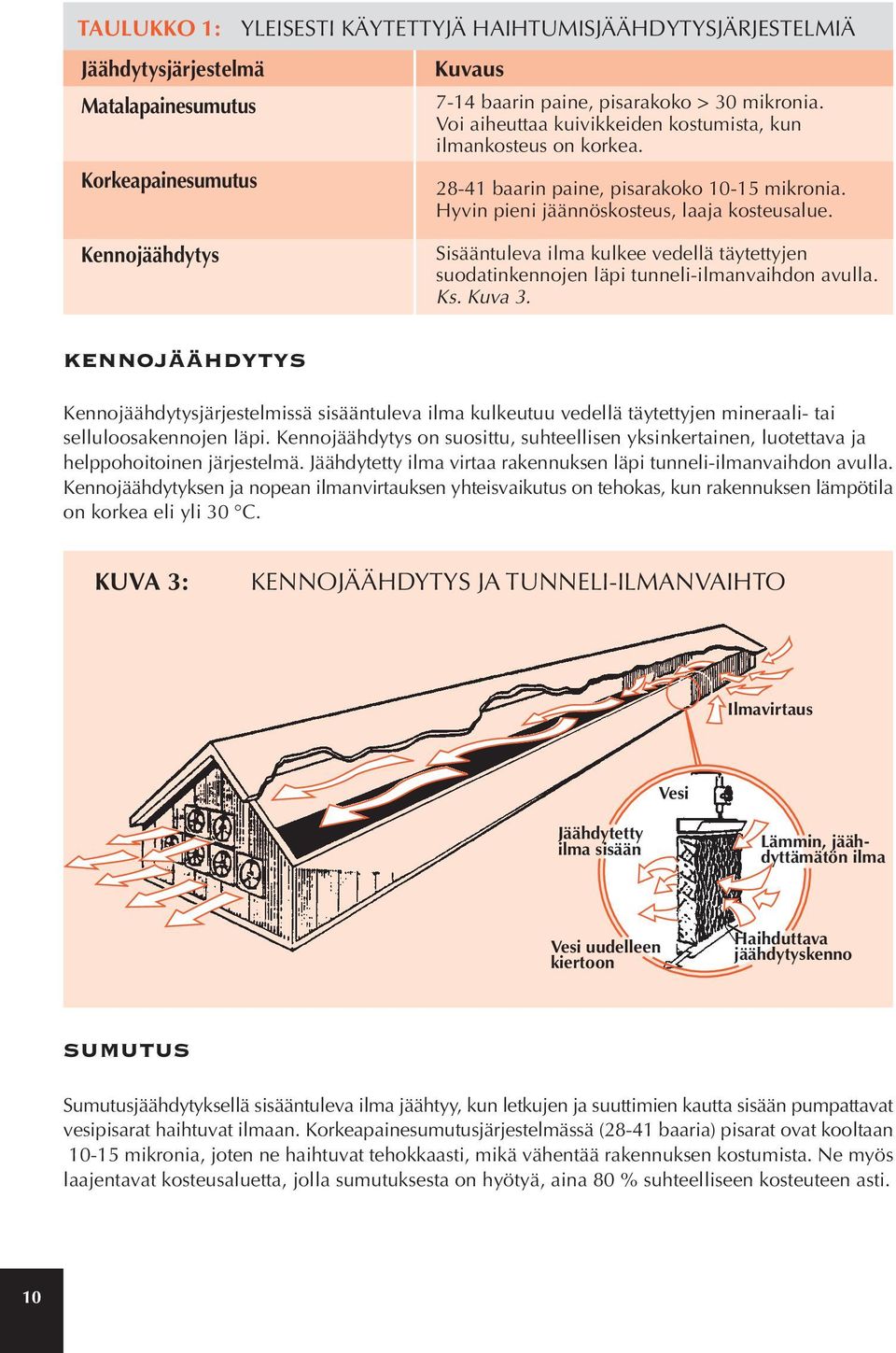 Kennojäähdytys Sisääntuleva ilma kulkee vedellä täytettyjen suodatinkennojen läpi tunneli-ilmanvaihdon avulla. Ks. Kuva 3.