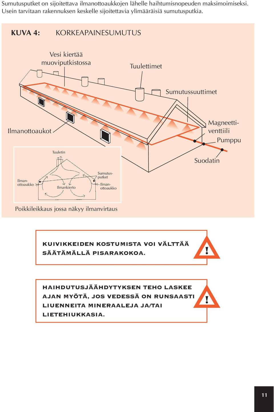 KUVA 4: KORKEAPAINESUMUTUS Vesi kiertää muoviputkistossa Tuulettimet Sumutussuuttimet Ilmanottoaukot Tuuletin Suodatin Ilmankierto Ilmanottoaukko