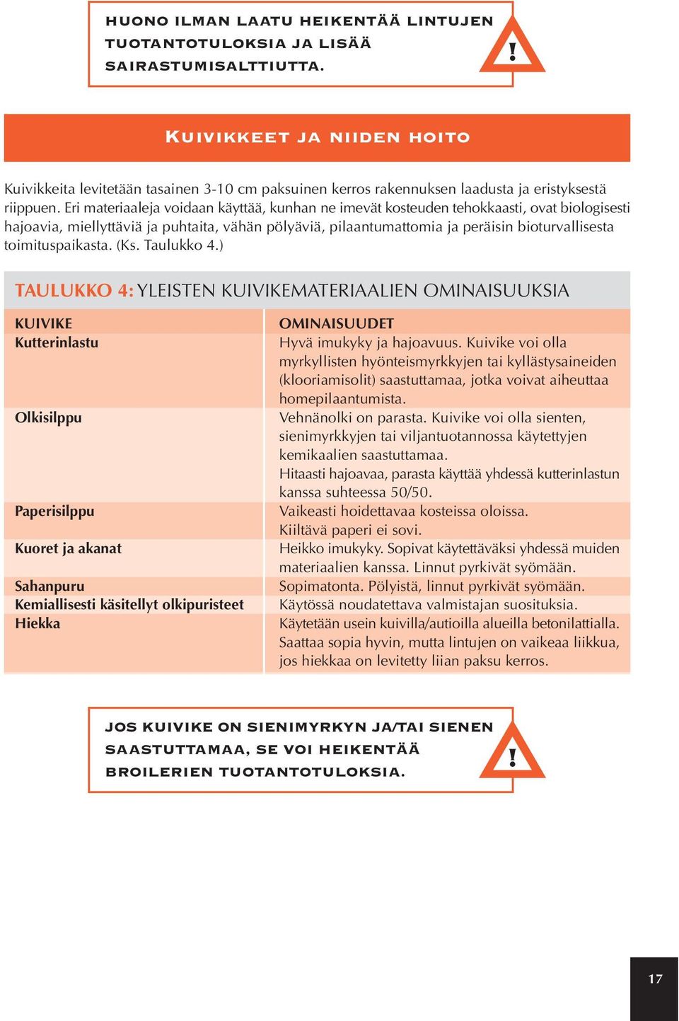 Eri materiaaleja voidaan käyttää, kunhan ne imevät kosteuden tehokkaasti, ovat biologisesti hajoavia, miellyttäviä ja puhtaita, vähän pölyäviä, pilaantumattomia ja peräisin bioturvallisesta