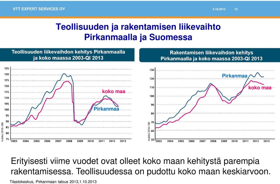 ovat olleet koko maan kehitystä parempia rakentamisessa.