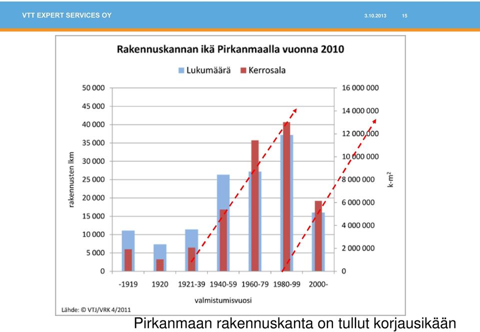 rakennuskanta
