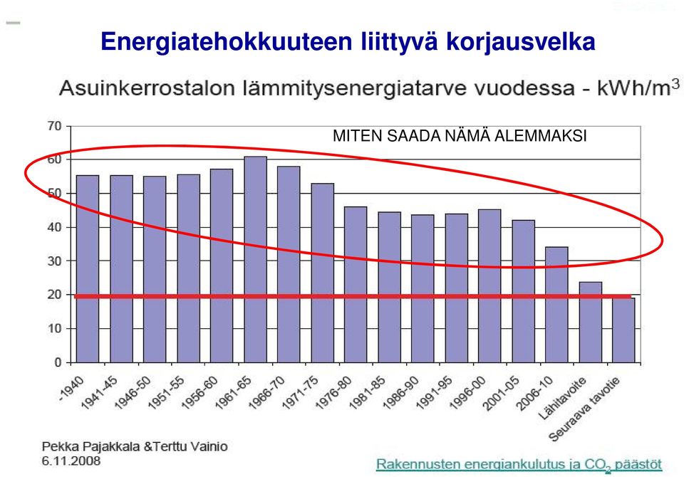 liittyvä