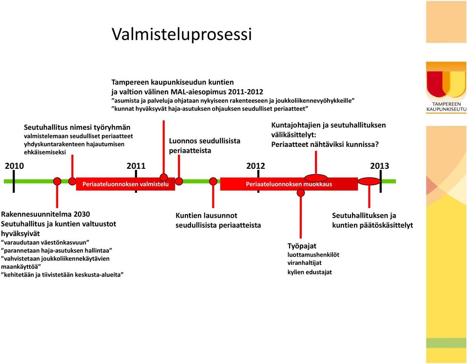 periaatteista Kuntajohtajien ja seutuhallituksen välikäsittelyt: Periaatteet nähtäviksi kunnissa?