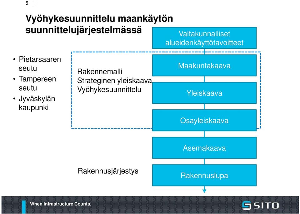 seutu Jyväskylän kaupunki Rakennemalli Strateginen yleiskaava