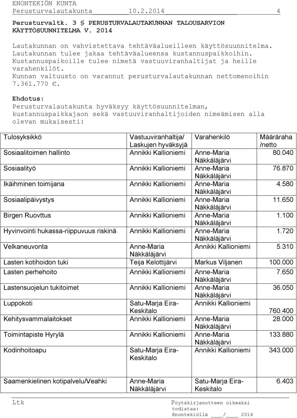 Kunnan valtuusto on varannut perusturvalautakunnan nettomenoihin 7.361.770.