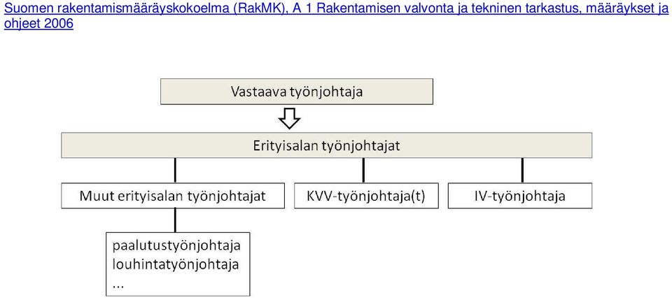 (RakMK), A 1 Rakentamisen