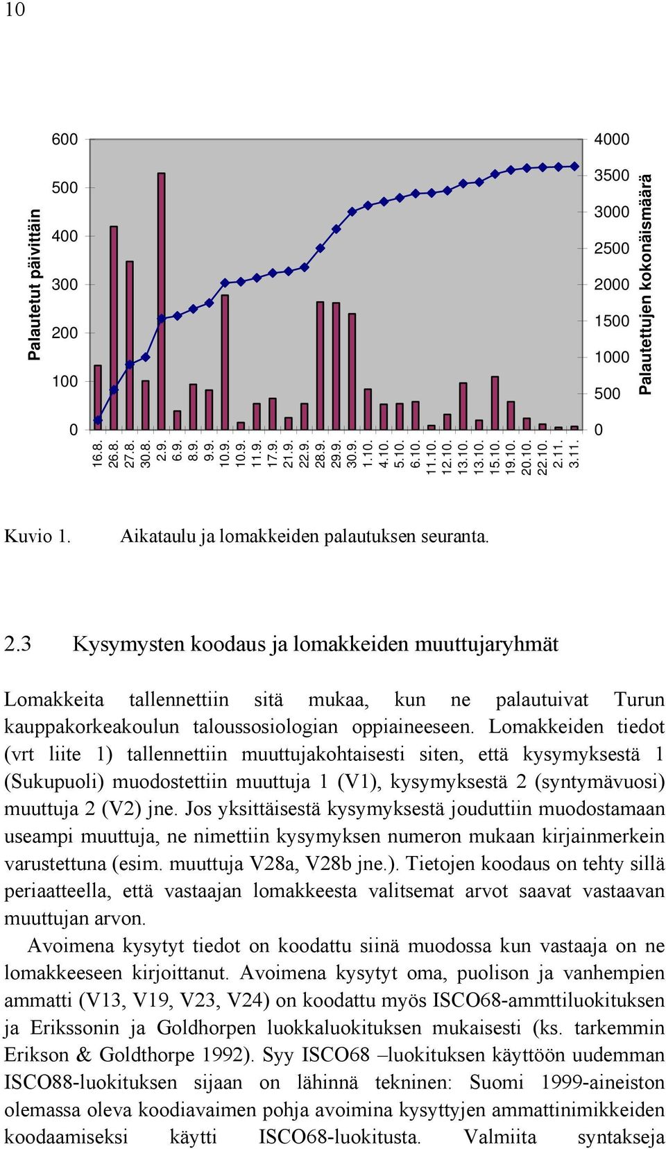 Lomakkeiden tiedot (vrt liite 1) tallennettiin muuttujakohtaisesti siten, että kysymyksestä 1 (Sukupuoli) muodostettiin muuttuja 1 (V1), kysymyksestä 2 (syntymävuosi) muuttuja 2 (V2) jne.