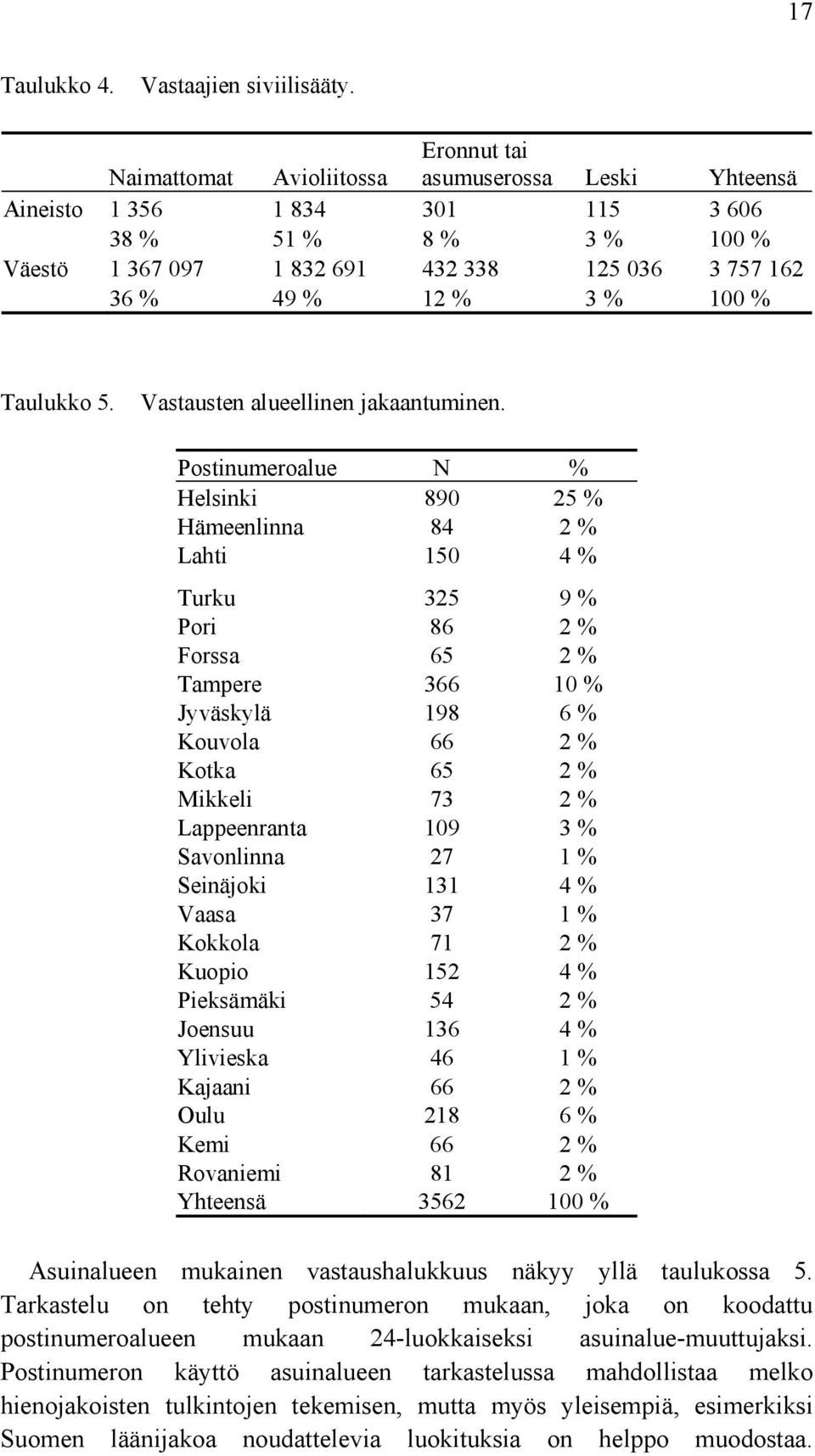 % Taulukko 5. Vastausten alueellinen jakaantuminen.