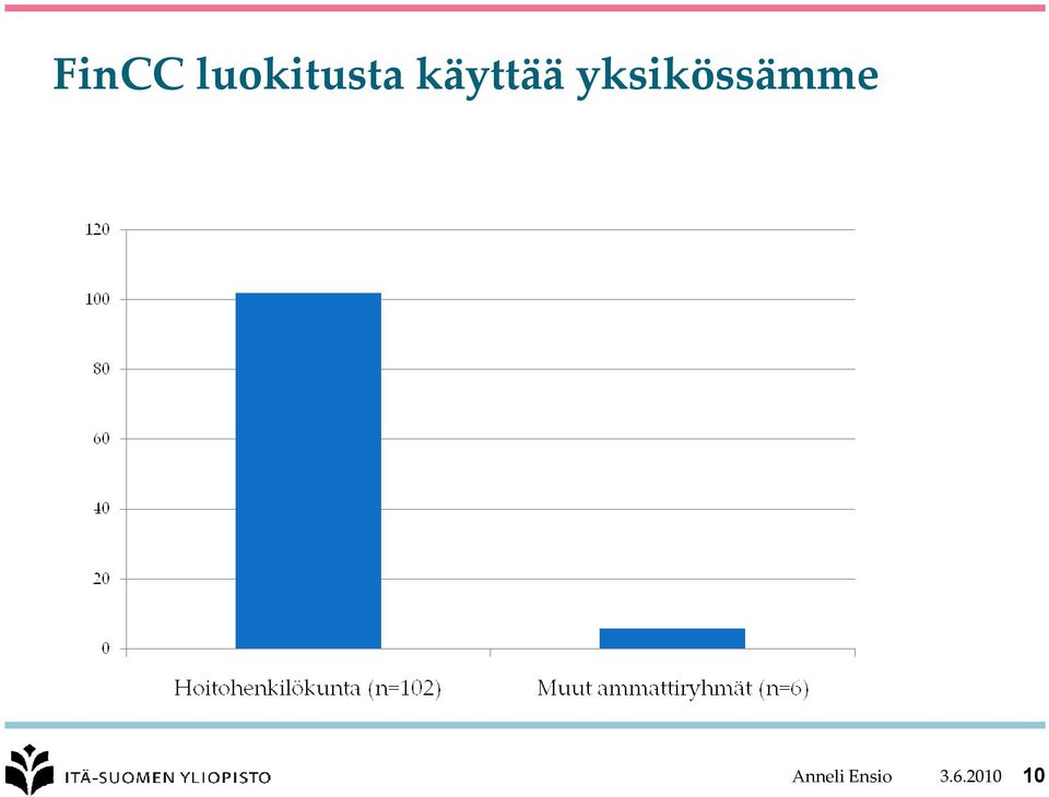 käyttää